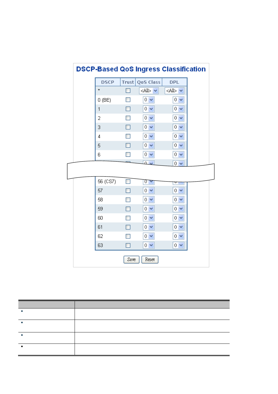 8 dscp-based qos | Interlogix NS3550-2T-8S User Manual User Manual | Page 204 / 631