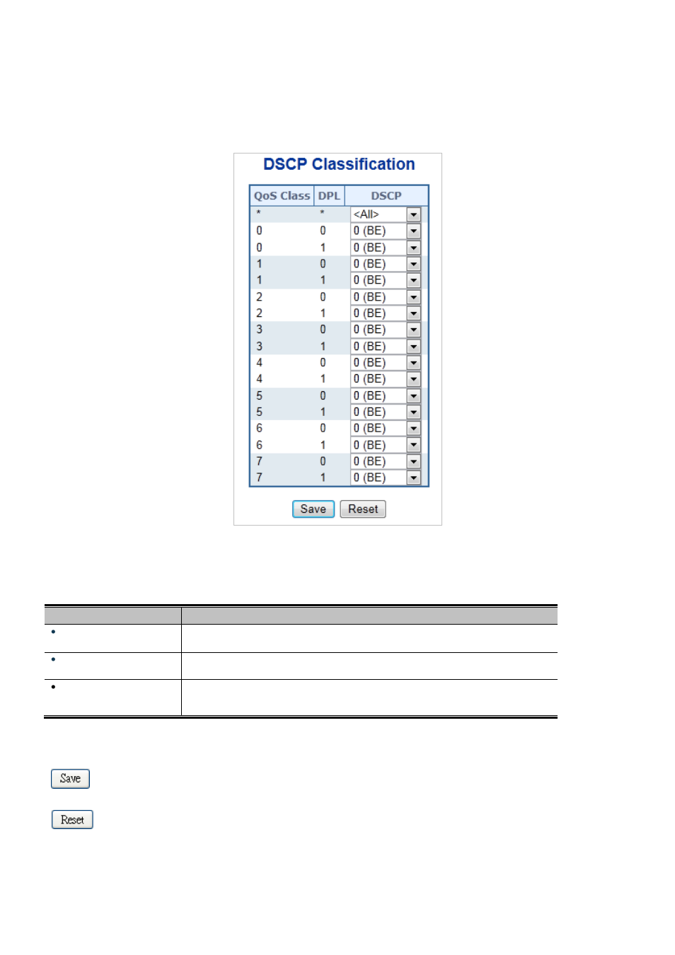 10 dscp classification | Interlogix NS3550-2T-8S User Manual User Manual | Page 207 / 631