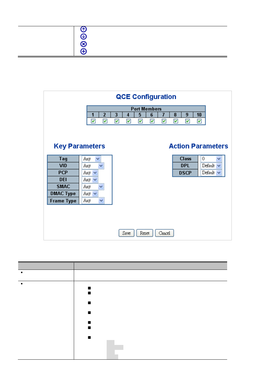 1 qos control entry configuration | Interlogix NS3550-2T-8S User Manual User Manual | Page 209 / 631