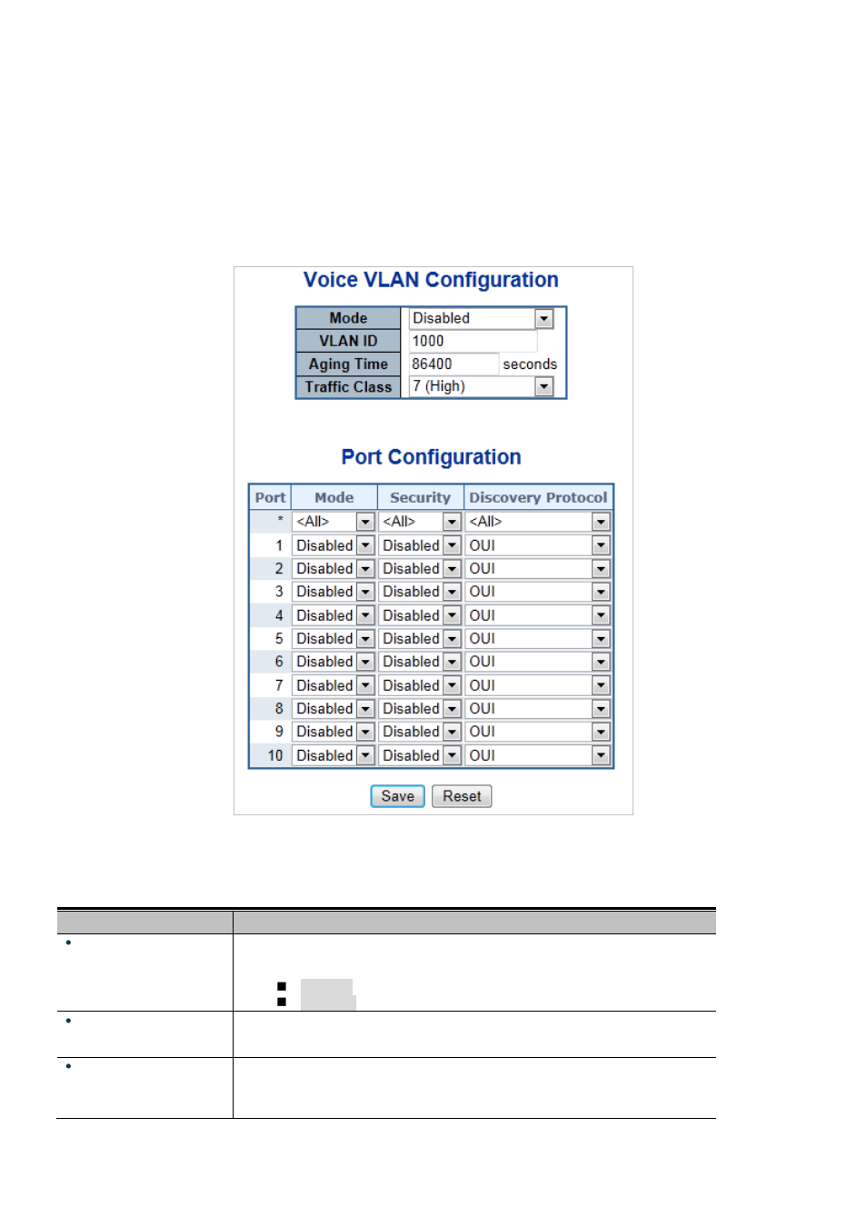 16 voice vlan configuration | Interlogix NS3550-2T-8S User Manual User Manual | Page 215 / 631