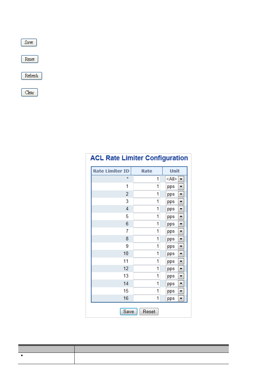 5 acl rate limiter configuration | Interlogix NS3550-2T-8S User Manual User Manual | Page 230 / 631