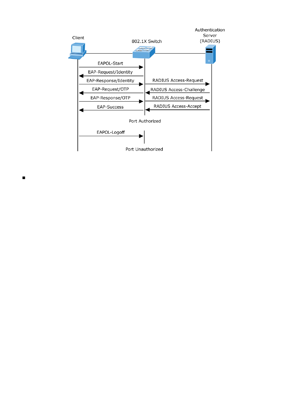 Interlogix NS3550-2T-8S User Manual User Manual | Page 236 / 631