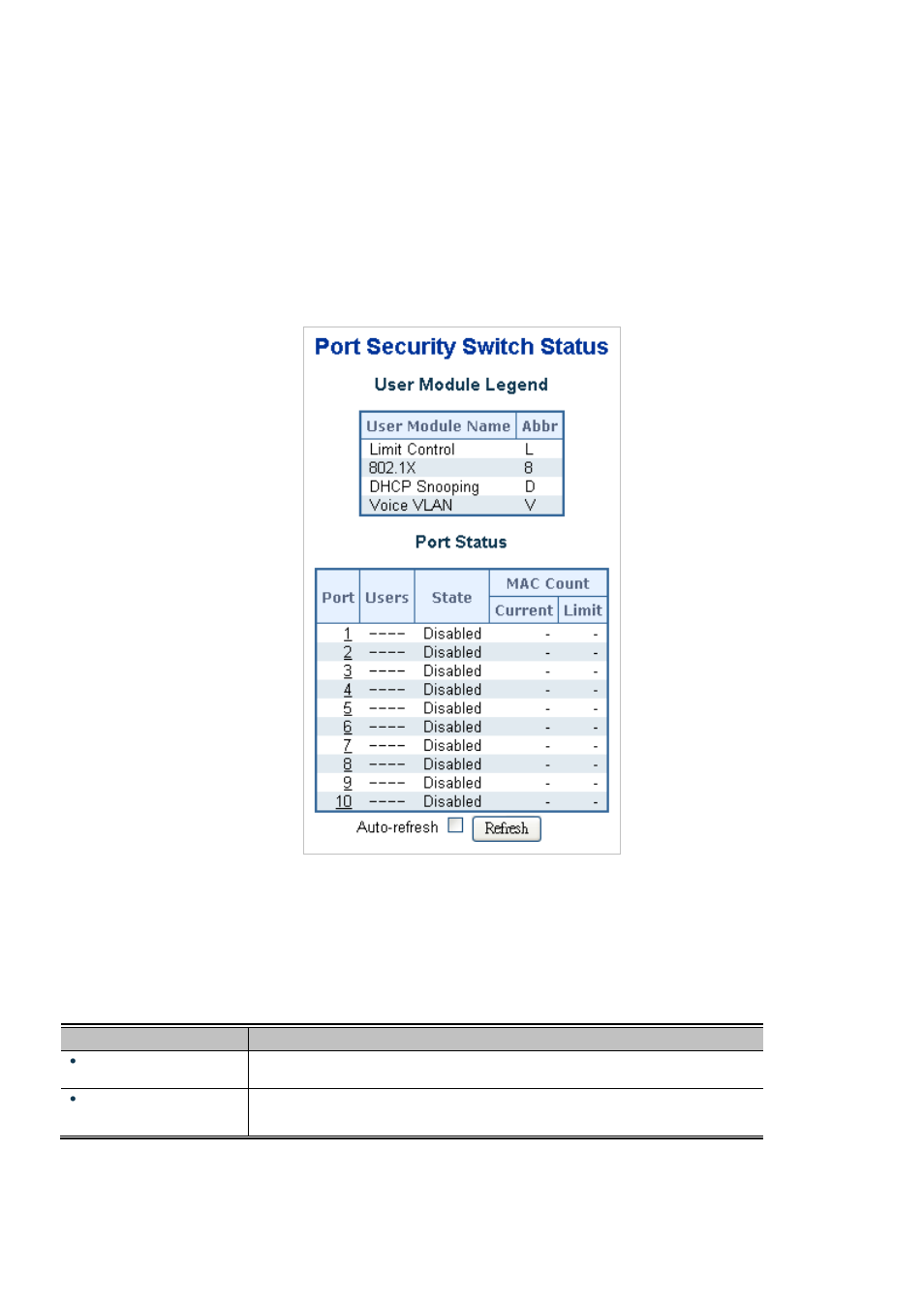 Interlogix NS3550-2T-8S User Manual User Manual | Page 276 / 631