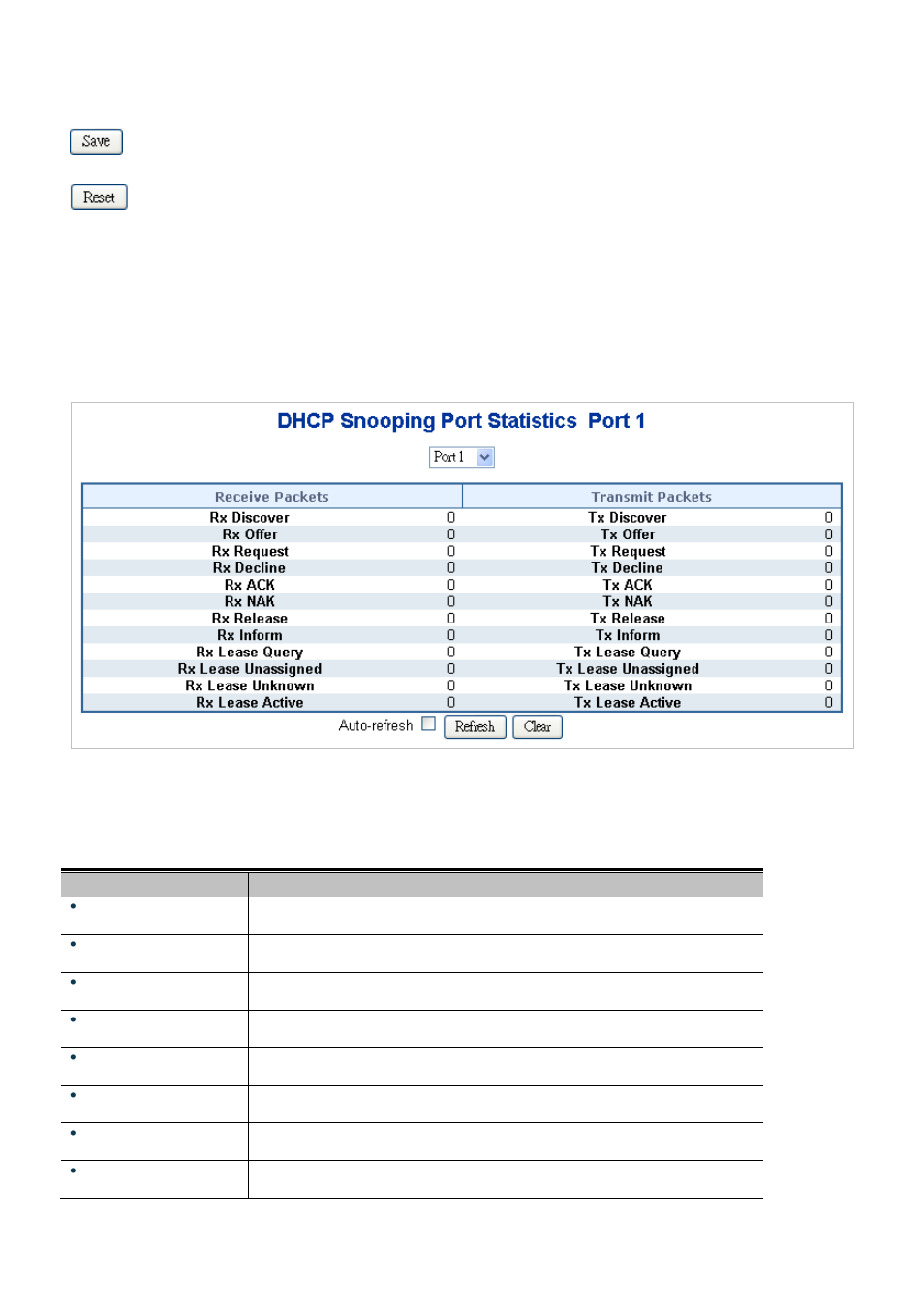 9 dhcp snooping statistics | Interlogix NS3550-2T-8S User Manual User Manual | Page 280 / 631