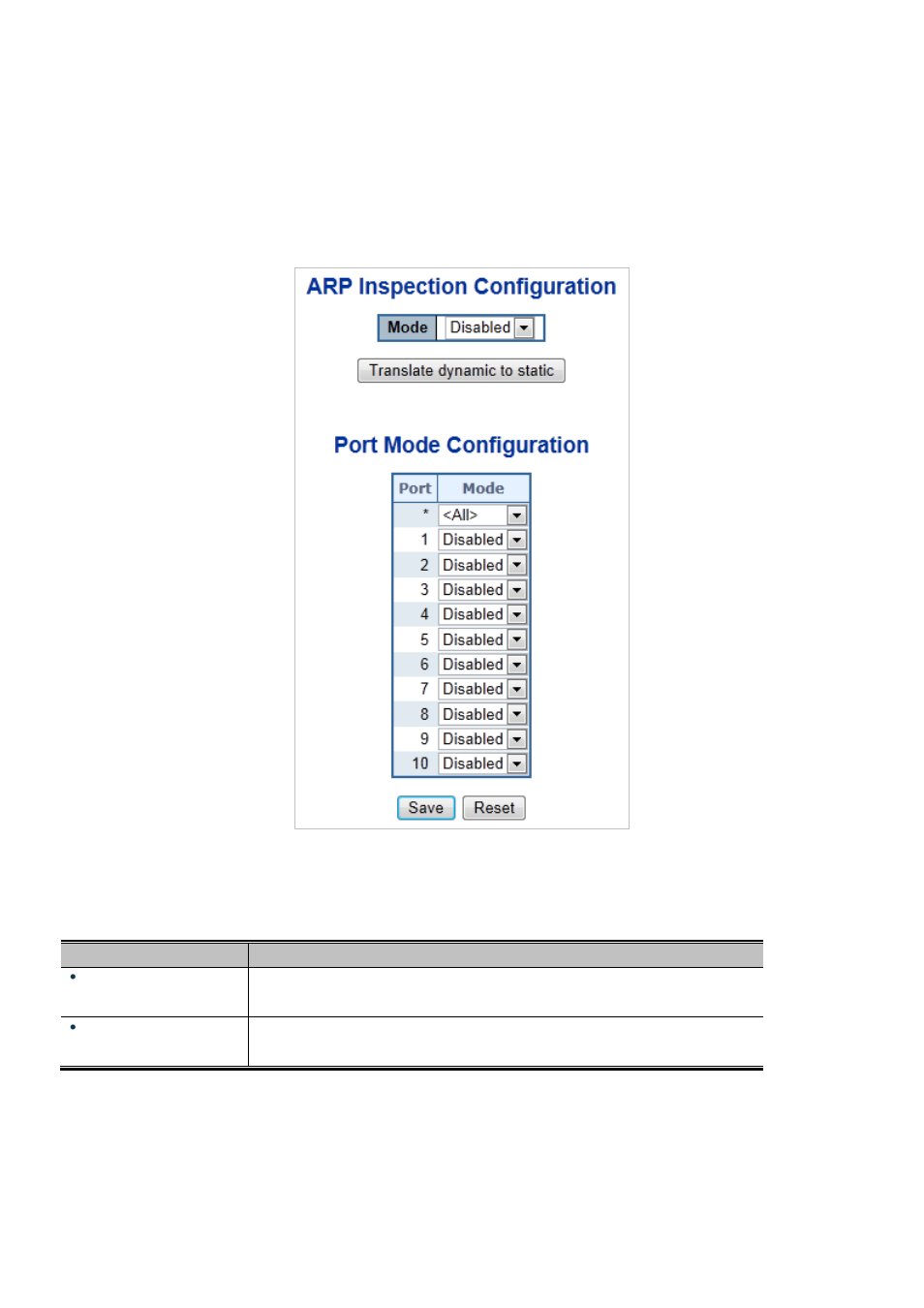 12 arp inspection | Interlogix NS3550-2T-8S User Manual User Manual | Page 284 / 631