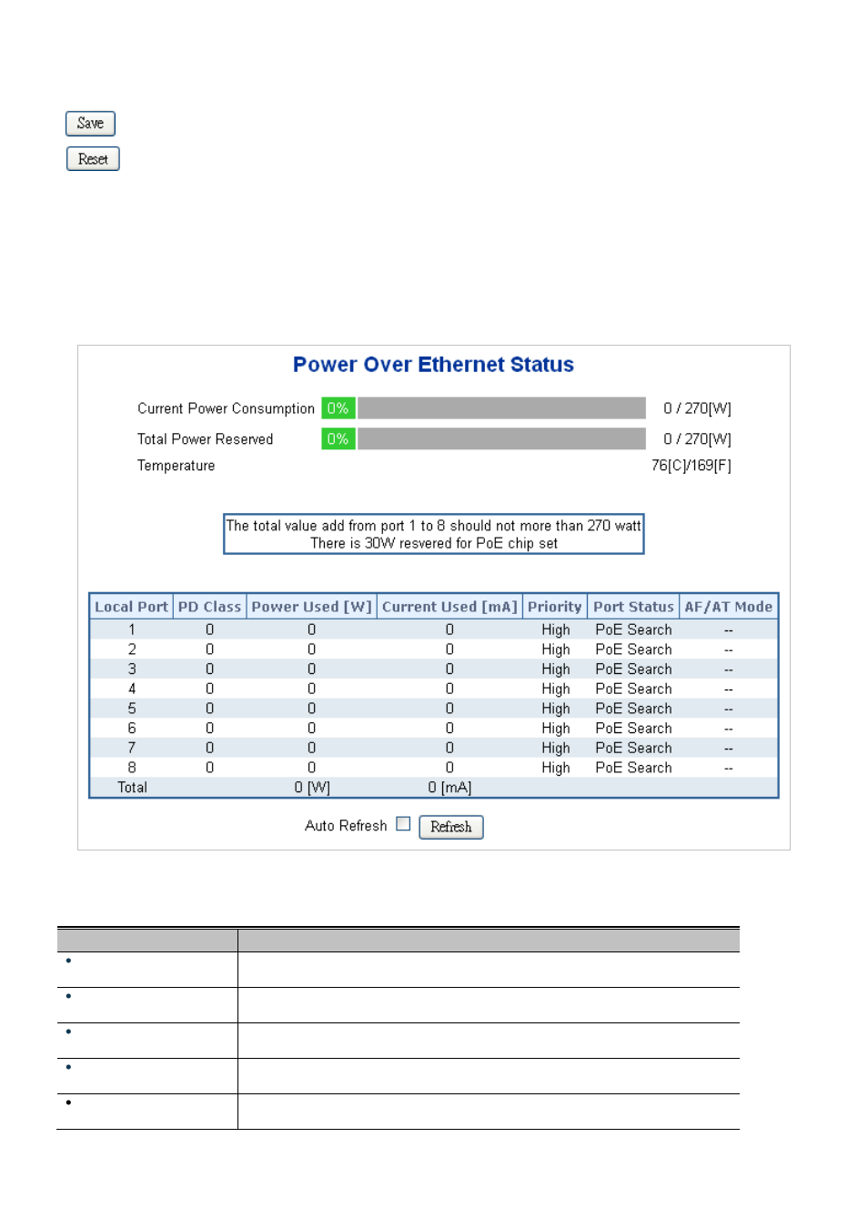 4 poe status | Interlogix NS3550-2T-8S User Manual User Manual | Page 318 / 631