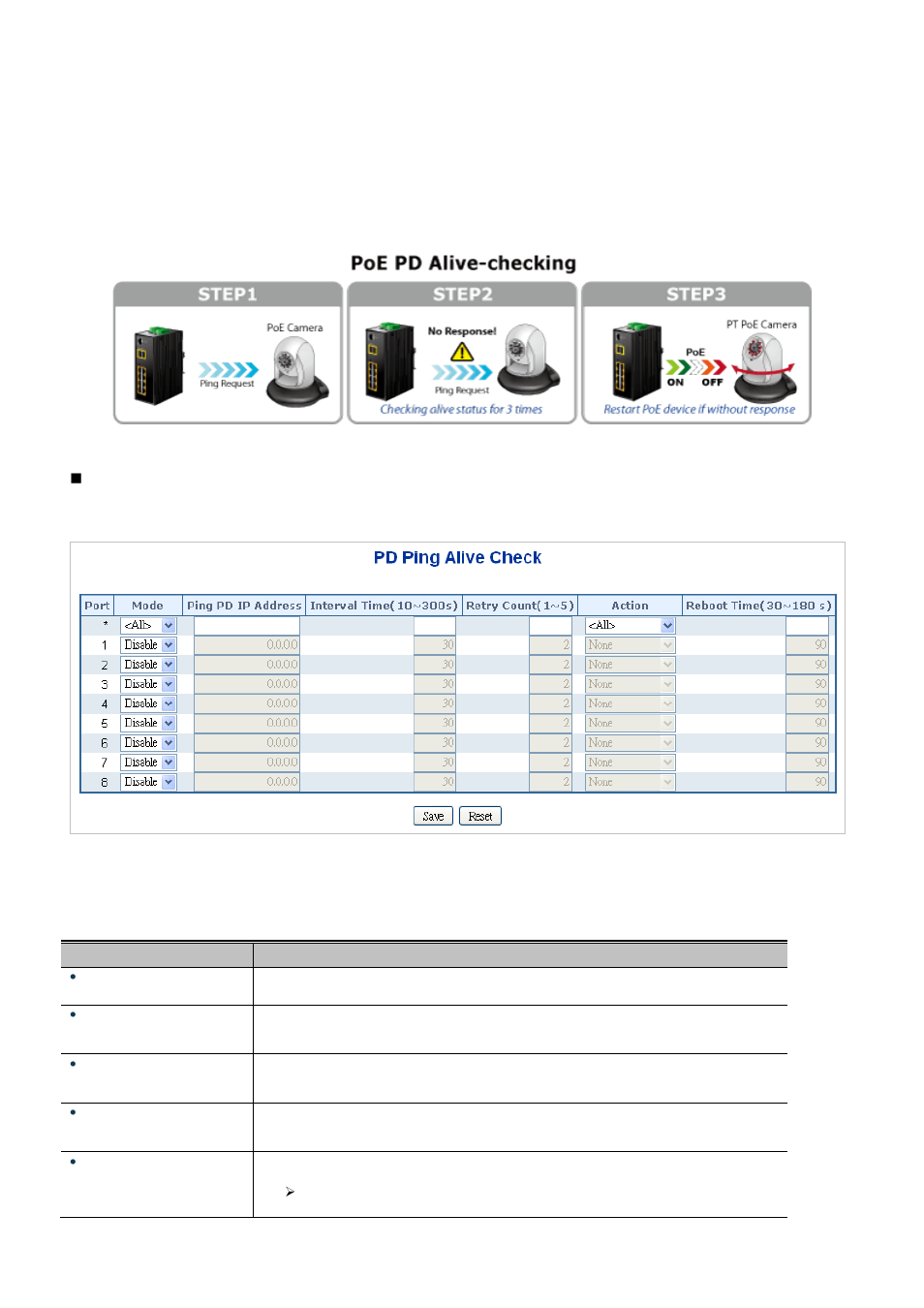 7 poe alive check configuration | Interlogix NS3550-2T-8S User Manual User Manual | Page 324 / 631