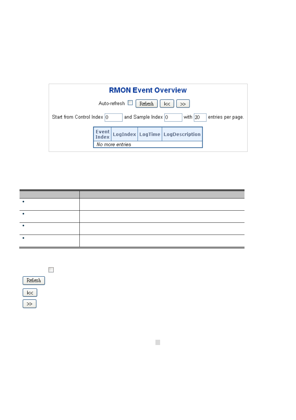 4 rmon event status, 5 rmon history configuration | Interlogix NS3550-2T-8S User Manual User Manual | Page 333 / 631