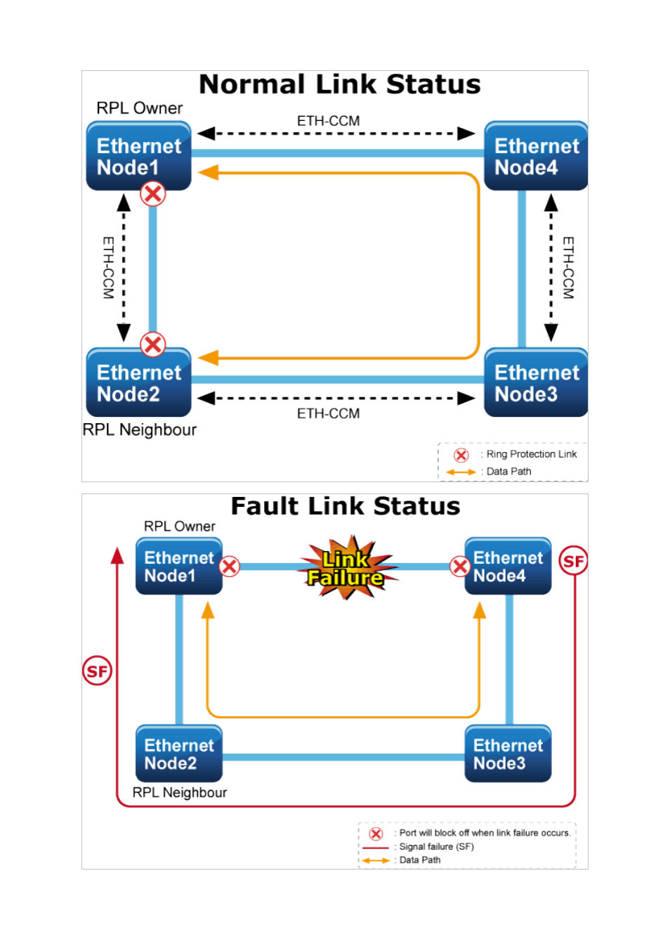 Interlogix NS3550-2T-8S User Manual User Manual | Page 339 / 631