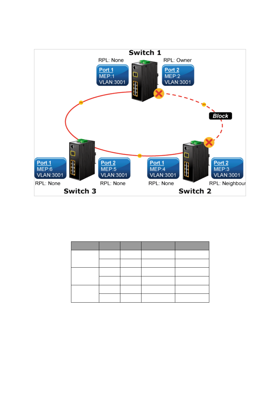 6 ring wizard example | Interlogix NS3550-2T-8S User Manual User Manual | Page 349 / 631