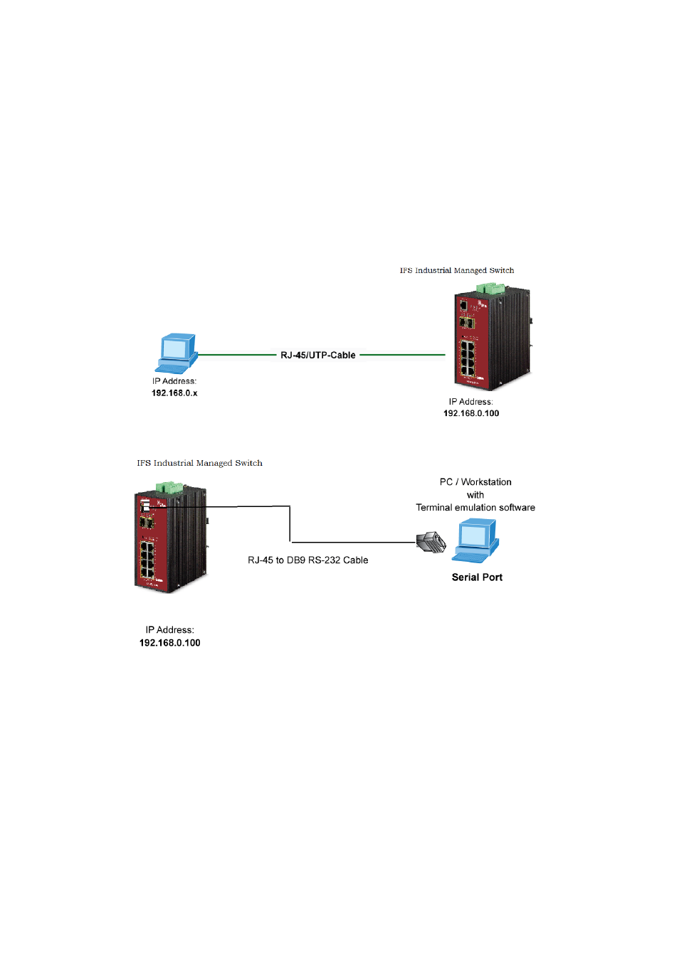 3 cli mode management | Interlogix NS3550-2T-8S User Manual User Manual | Page 56 / 631