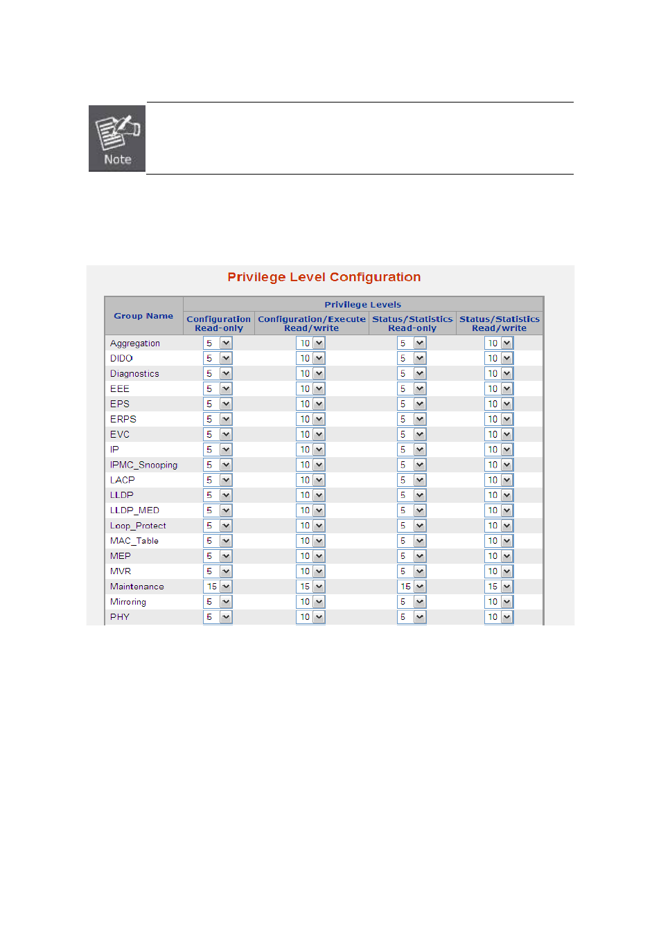 5 privilege levels | Interlogix NS3550-2T-8S User Manual User Manual | Page 71 / 631