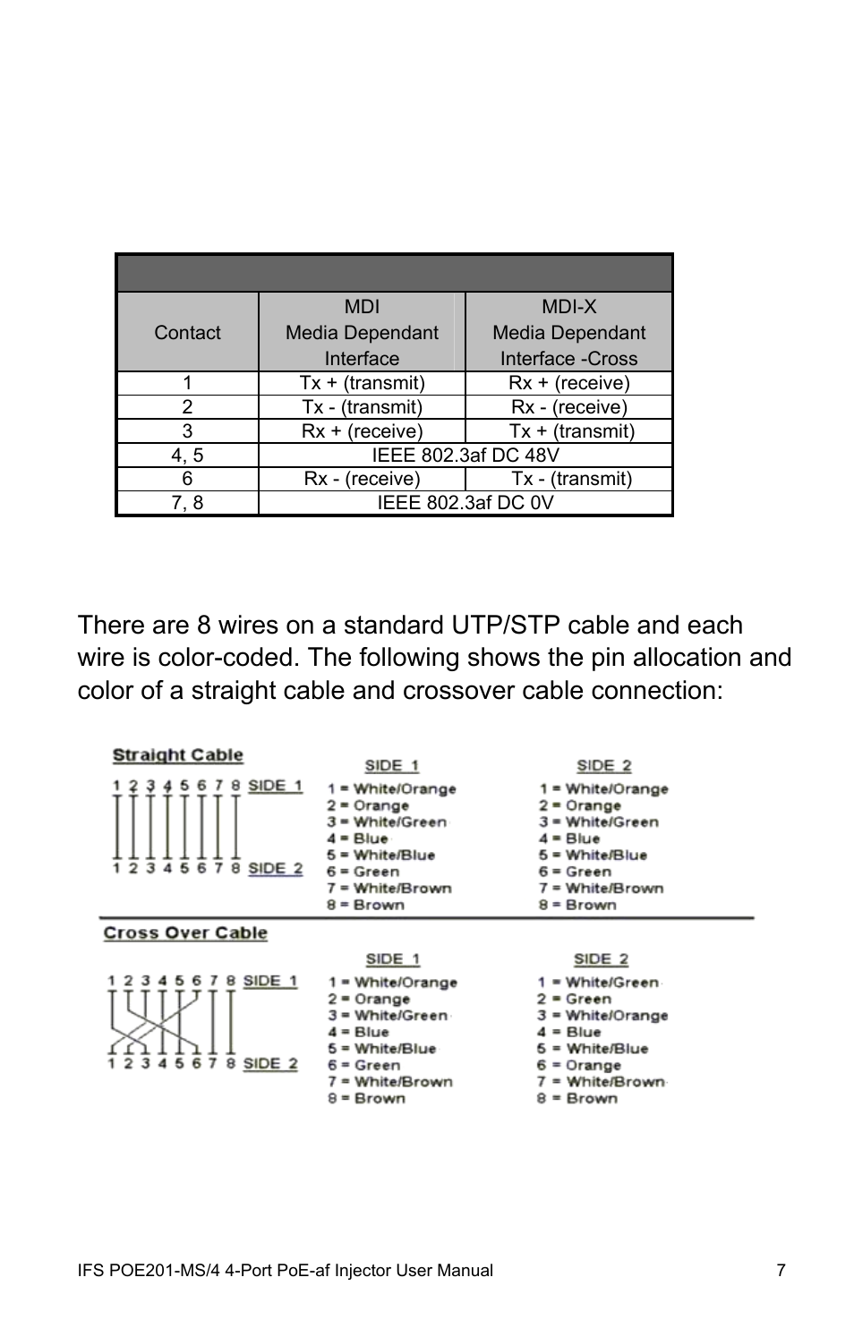 Appendix a: network connection, Rj-45 pin assignments, 10/100mbps, 10/100base-tx | The standard rj-45 receptacle/connector, Ork connection 7 | Interlogix POE201-MS/4 User Manual | Page 11 / 14