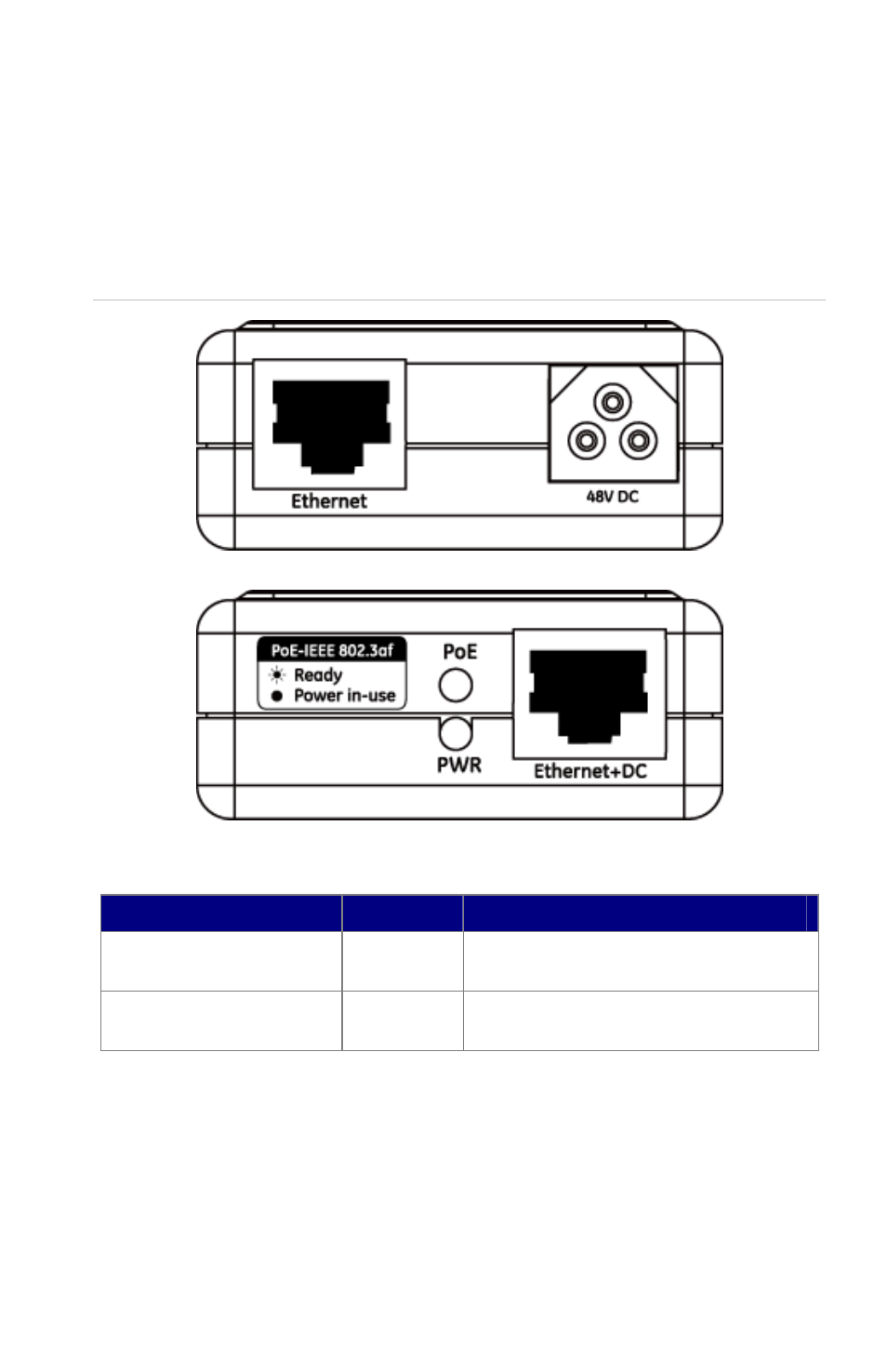 Product overview, Led indicators, Product overview 3 | Interlogix MS-PoE User Manual | Page 9 / 16