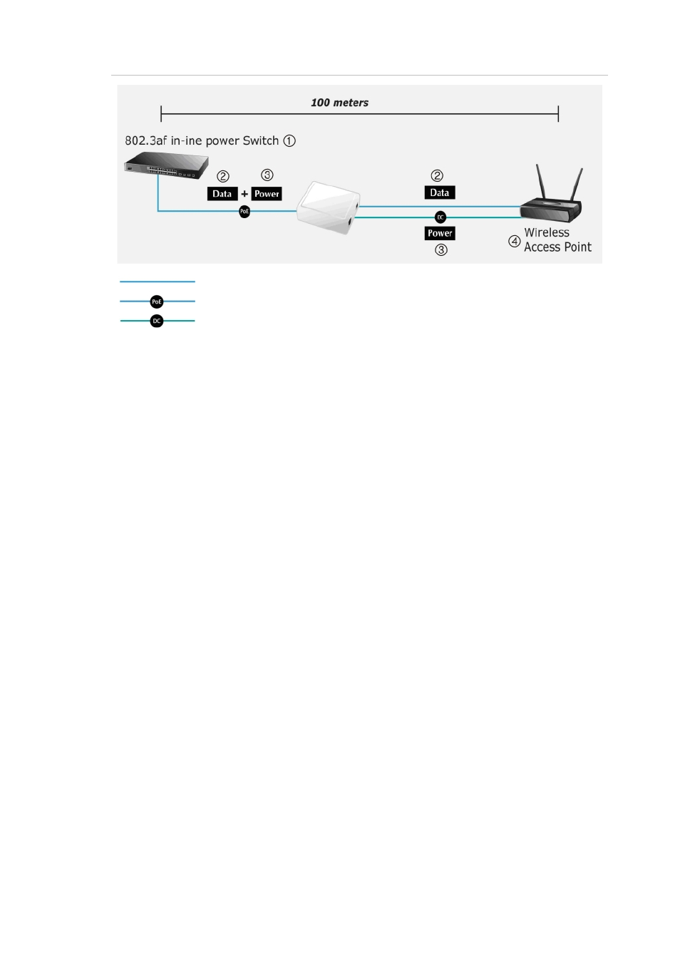 Interlogix SP-PoE User Manual | Page 7 / 8