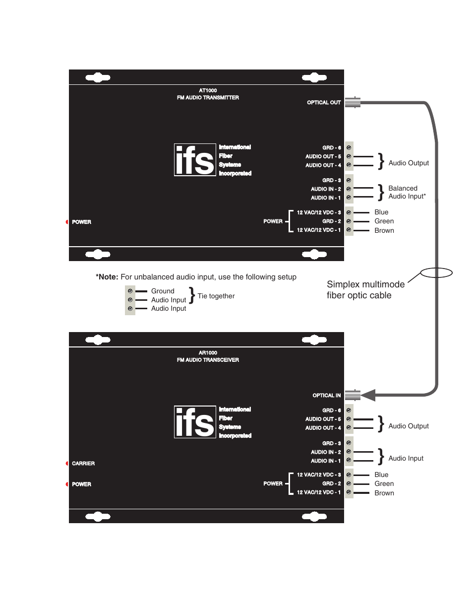 Interlogix AR2000 Series User Manual | Page 3 / 12