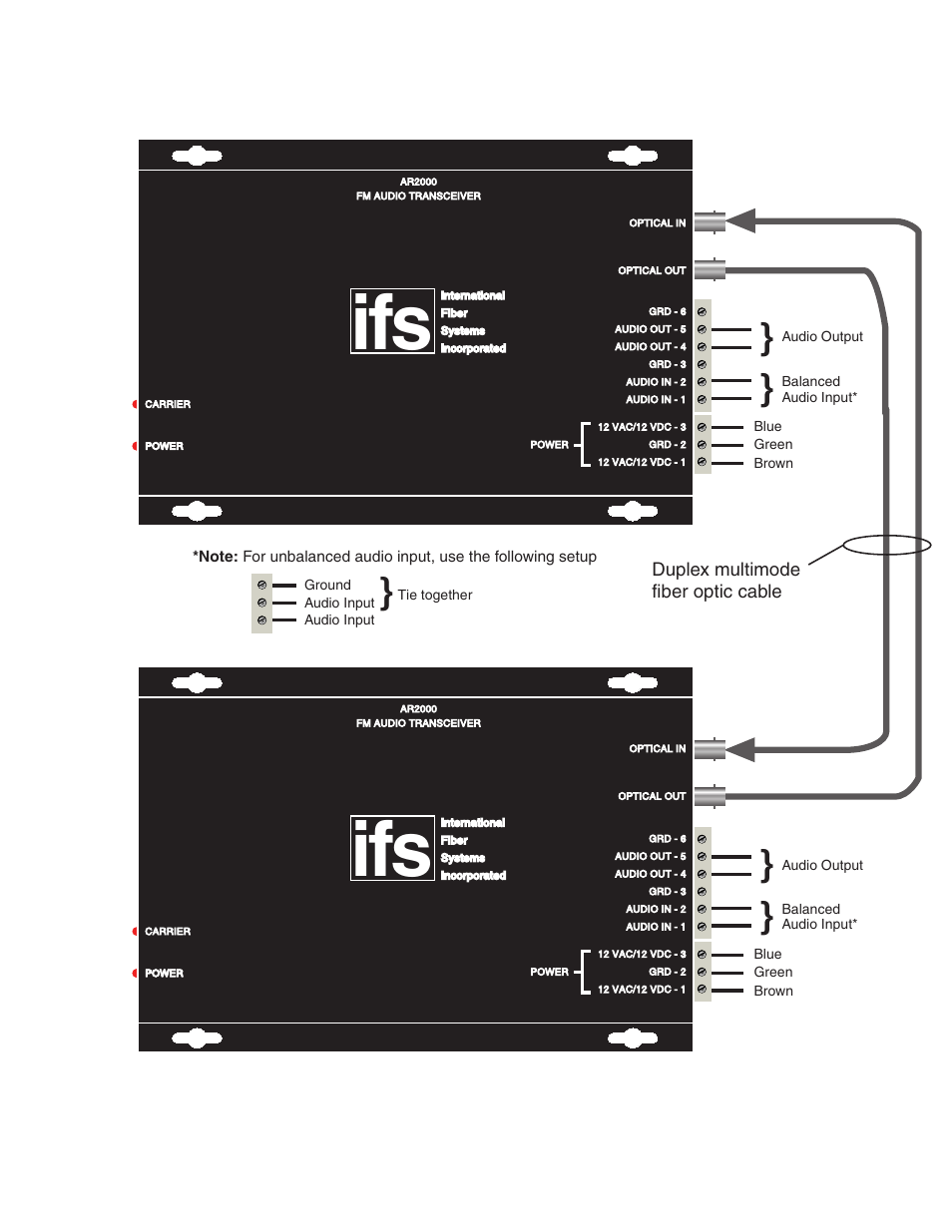 Interlogix AR2000 Series User Manual | Page 5 / 12