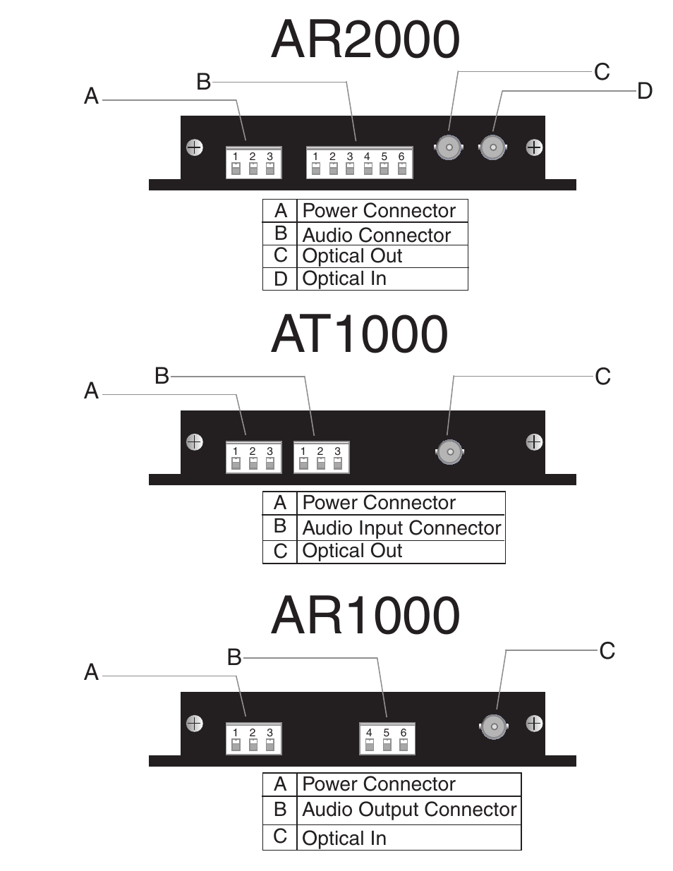 Ar2000, At1000, Ar1000 | Interlogix AR2000 Series User Manual | Page 7 / 12