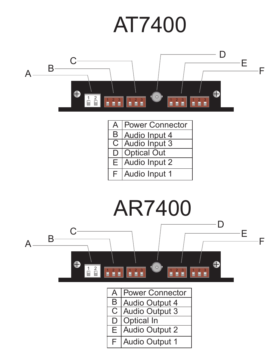 At7400, Ar7400 | Interlogix AR7400 Series User Manual | Page 5 / 8