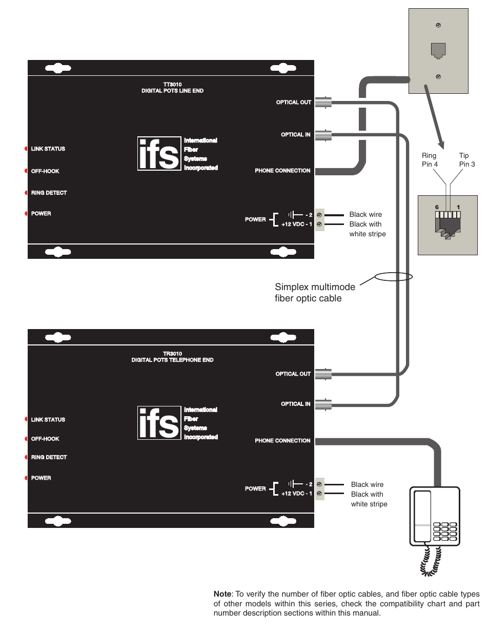 Simplex multimode fiber optic cable | Interlogix TR3000 Series User Manual | Page 2 / 9
