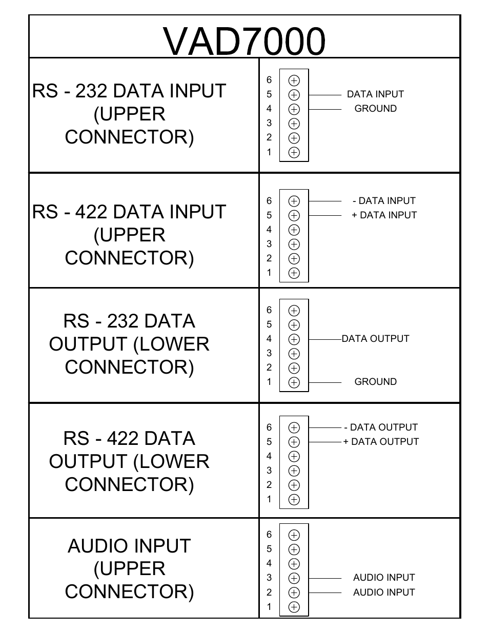 Rs - 232 data input (upper connector), Rs - 422 data input (upper connector), Audio input (upper connector) | Interlogix VAD7000 Series User Manual | Page 2 / 9