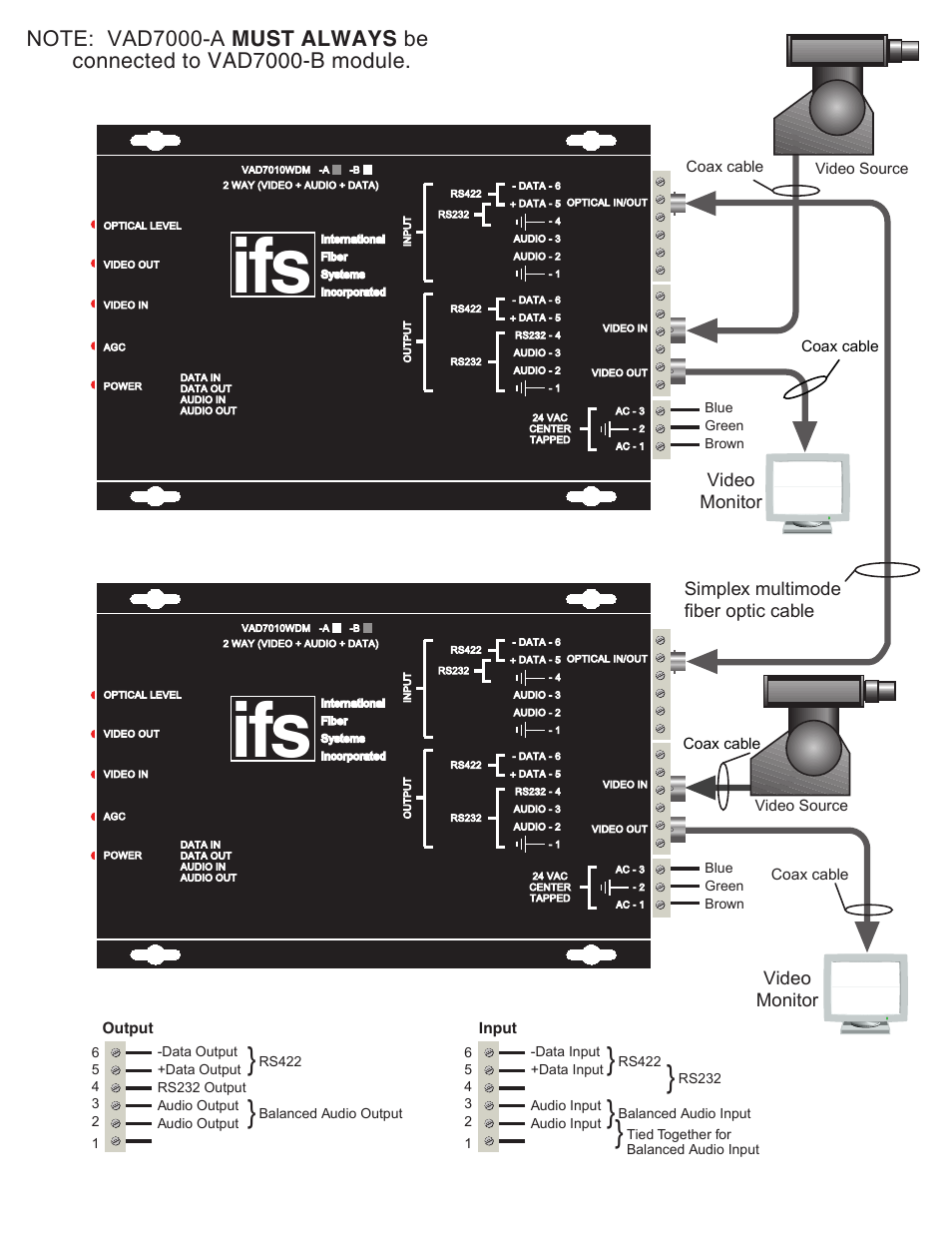 Simplex multimode fiber optic cable, Video monitor | Interlogix VAD7000 Series User Manual | Page 4 / 9