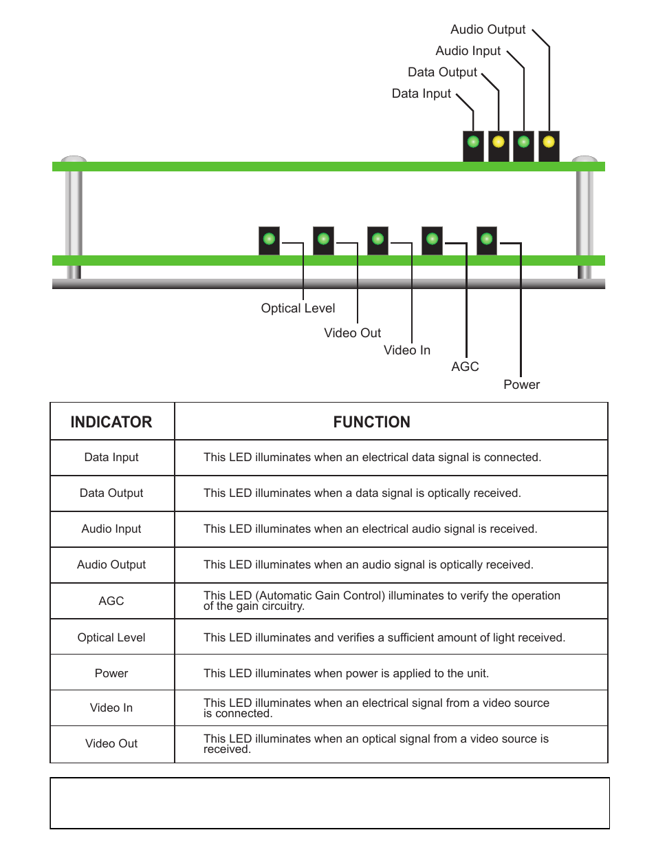 Indicator function | Interlogix VAD7000 Series User Manual | Page 5 / 9