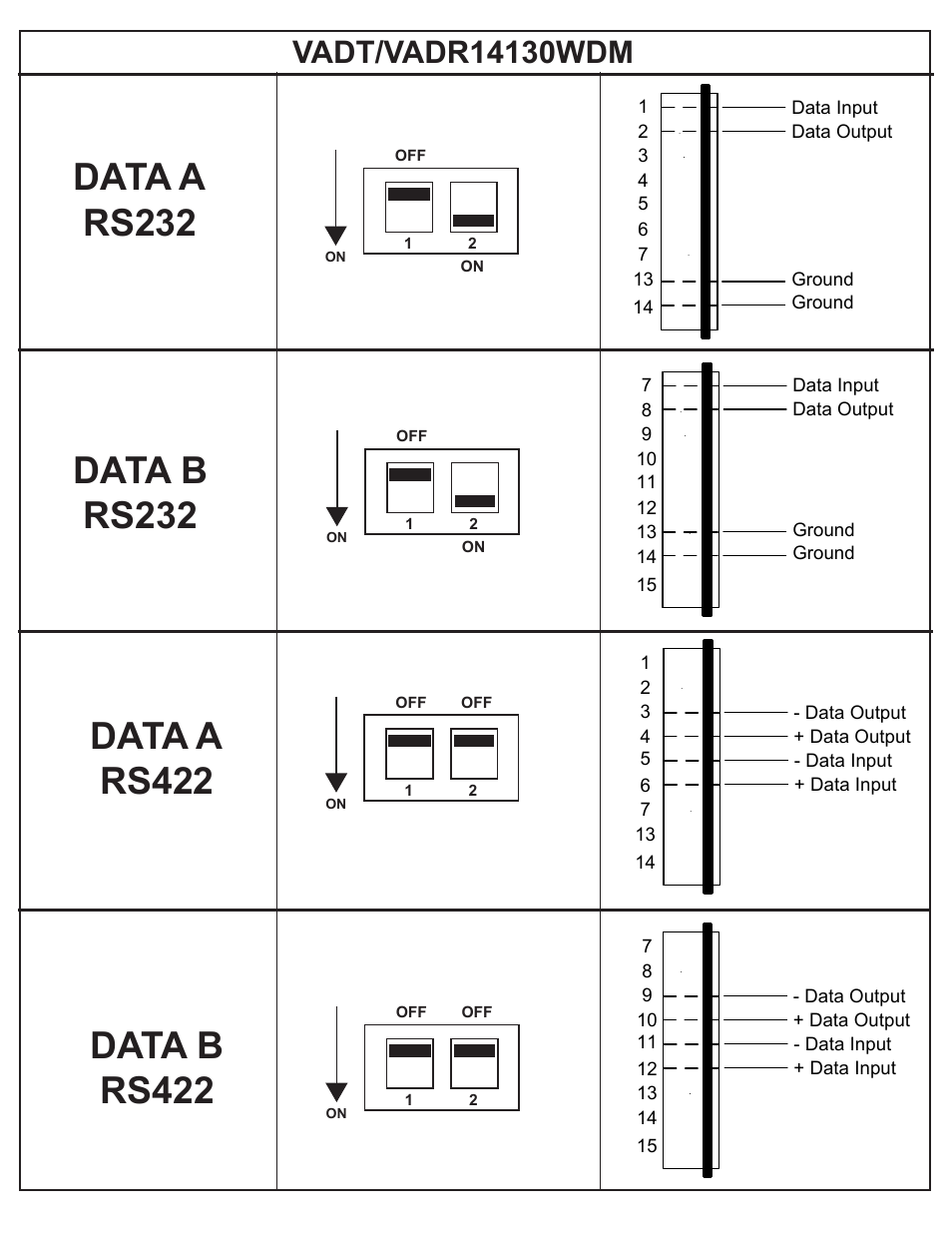 Data a rs232, Data b rs232, Data a rs422 | Data b rs422 | Interlogix VADR14100WDM Series User Manual | Page 2 / 12