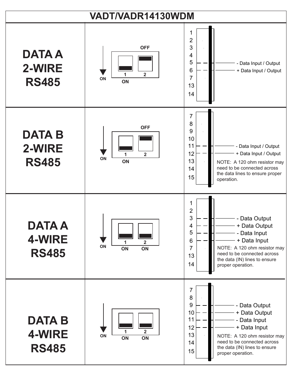 Data a 2-wire rs485, Data b 2-wire rs485, Data a 4-wire rs485 | Data b 4-wire rs485 | Interlogix VADR14100WDM Series User Manual | Page 3 / 12