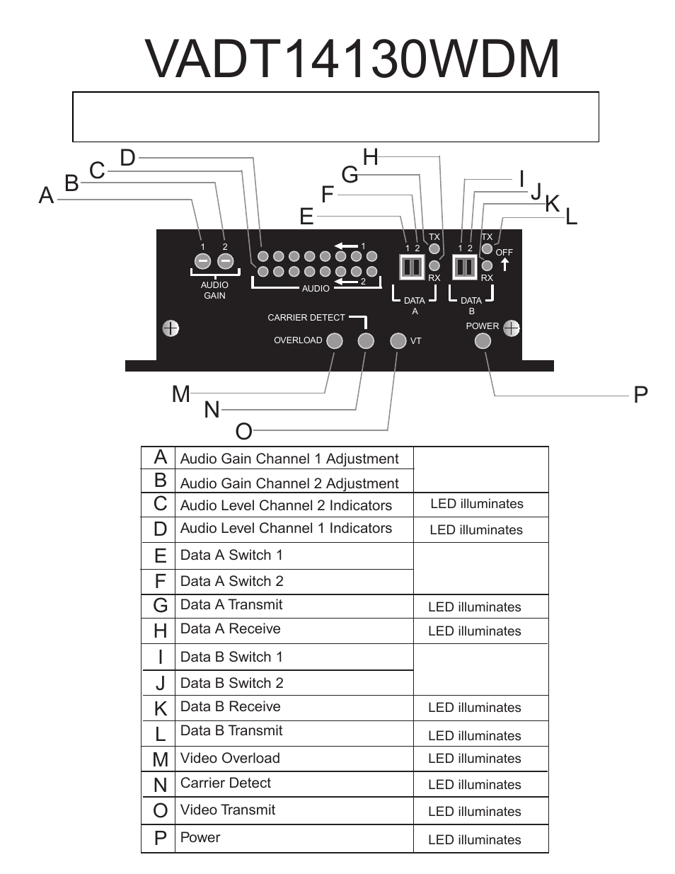 A b c, De f, Ba c | Fg h i | Interlogix VADR14100WDM Series User Manual | Page 7 / 12