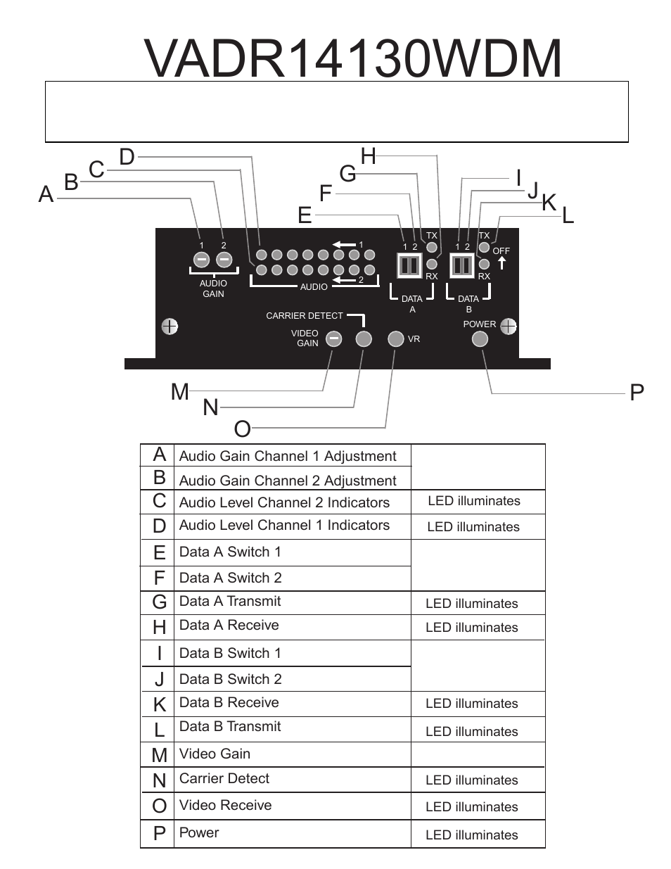 A b c, De f, Ba c | Fg h i | Interlogix VADR14100WDM Series User Manual | Page 8 / 12