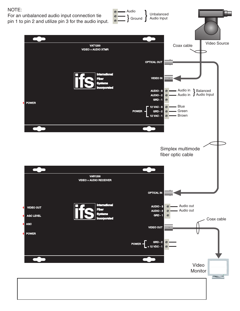 Interlogix VAR1200 Series User Manual | Page 2 / 6