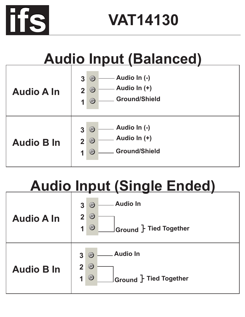 Audio input (balanced) audio input (single ended), Audio a in audio b in audio a in audio b in | Interlogix VAR14100 Series User Manual | Page 2 / 8