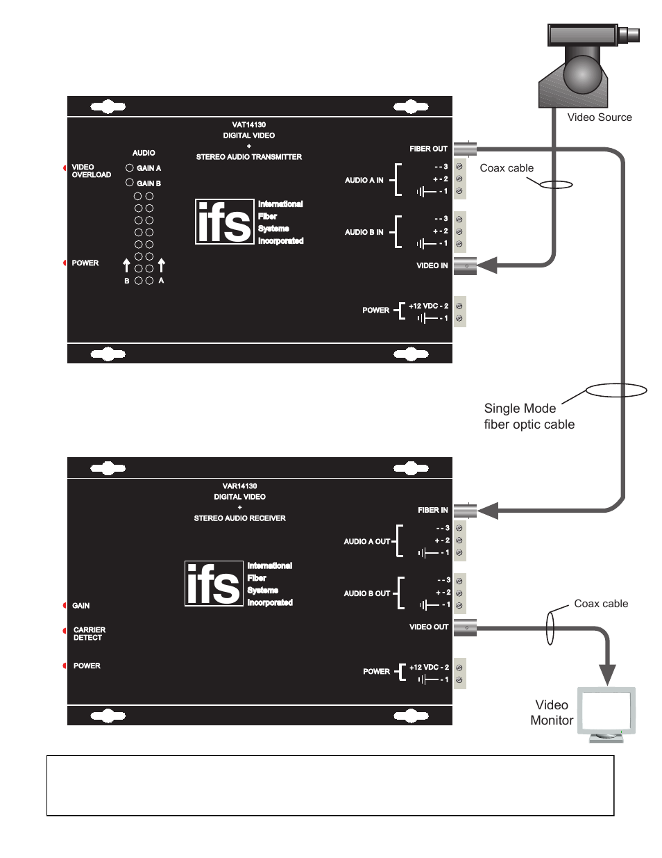 Single mode fiber optic cable, Video monitor | Interlogix VAR14100 Series User Manual | Page 4 / 8