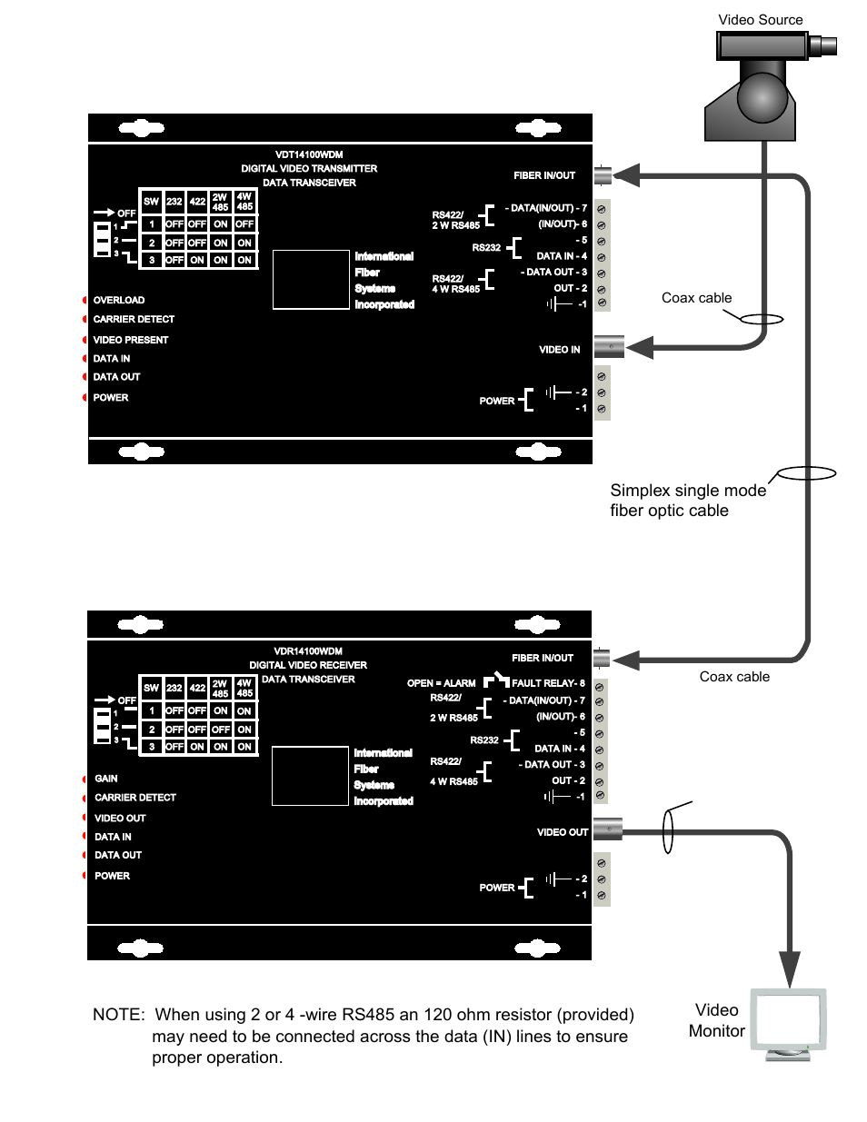 Simplex single mode fiber optic cable, Video monitor, Coax cable | Video source | Interlogix VDR14100WDM Series User Manual | Page 3 / 11