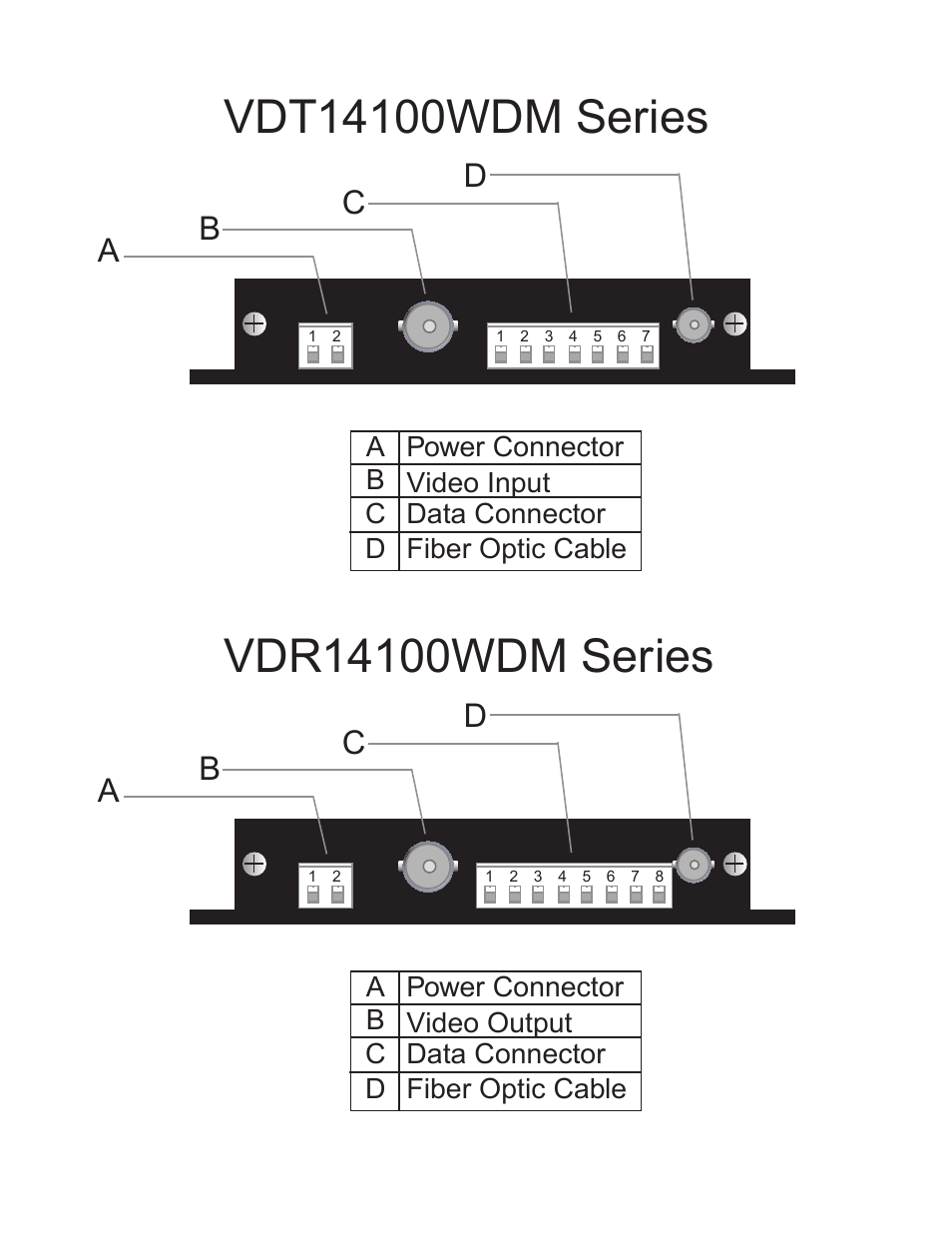 Interlogix VDR14100WDM Series User Manual | Page 7 / 11