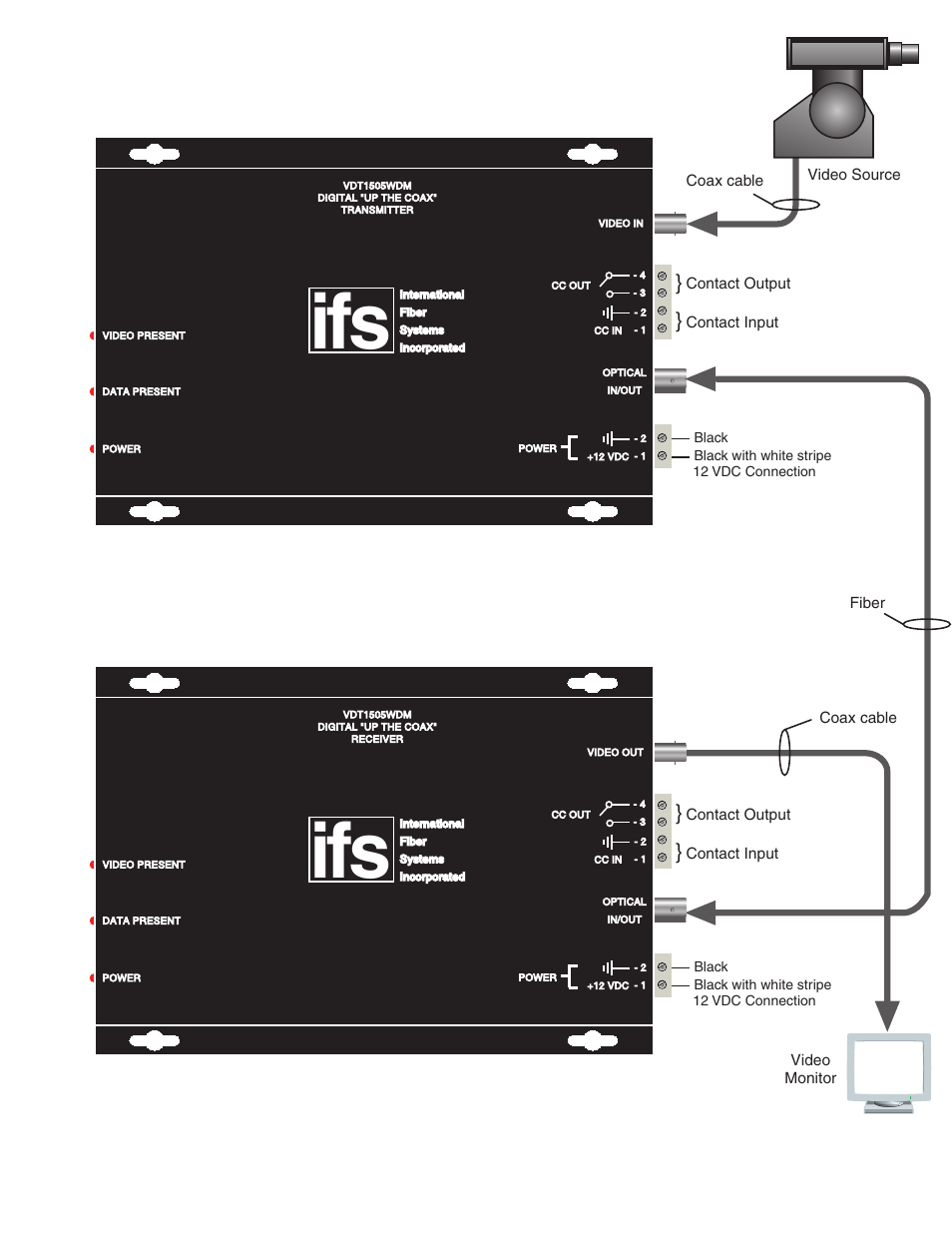 Interlogix VDR1505WDM Series User Manual | Page 2 / 7