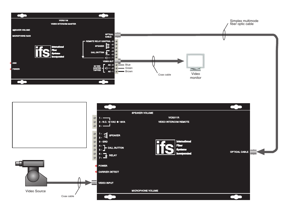 Interlogix VIC5211 Series User Manual | Page 2 / 11