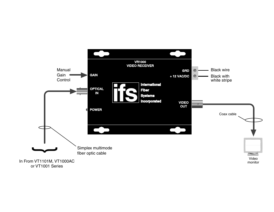 Interlogix VR1000 Series User Manual | Page 2 / 6