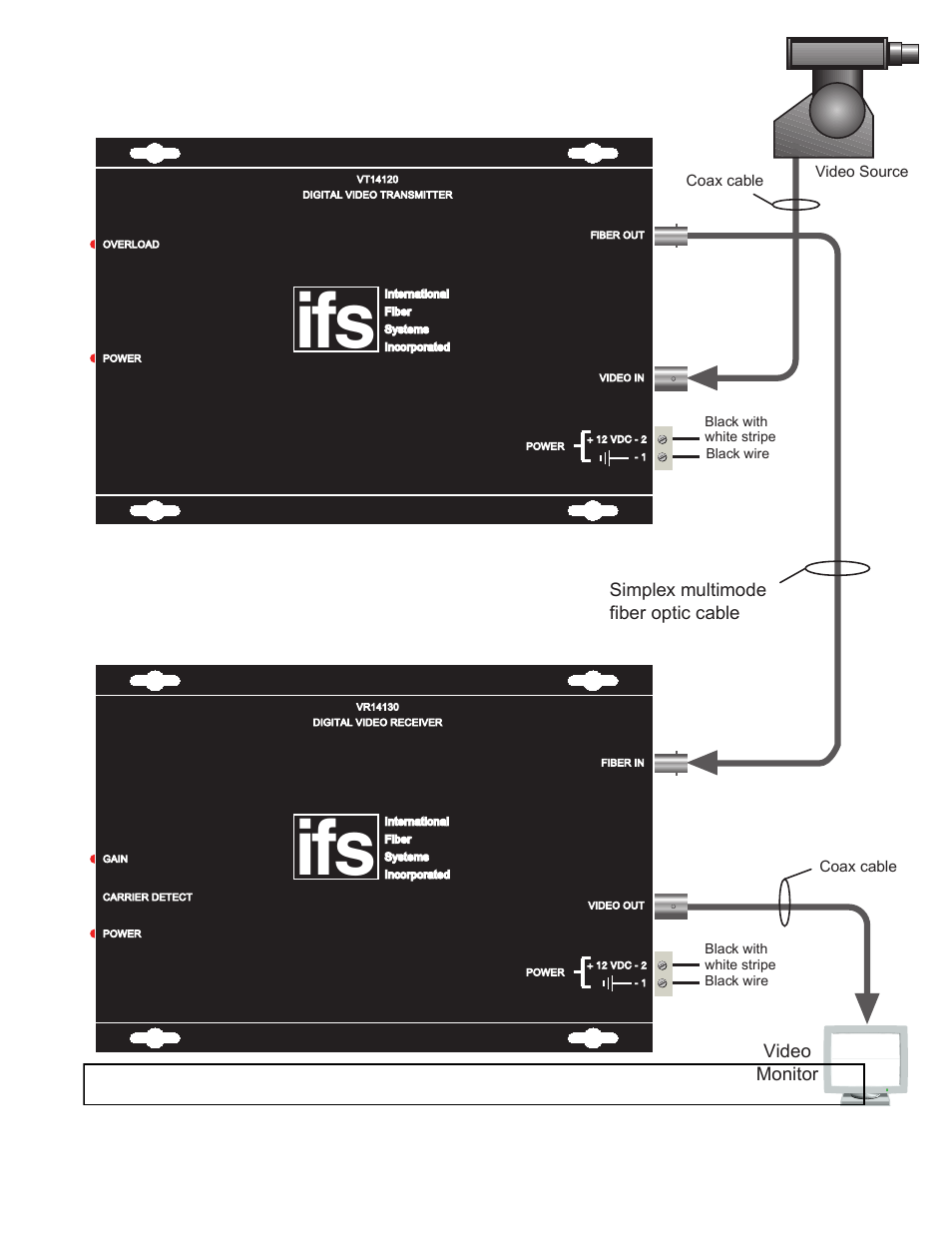 Interlogix VR14100 Series User Manual | Page 2 / 6