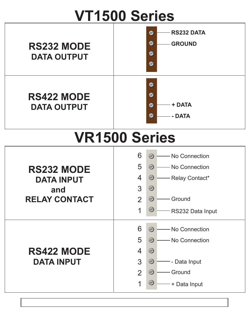 Rs232 mode, Rs422 mode | Interlogix VR1500 Series User Manual | Page 2 / 8