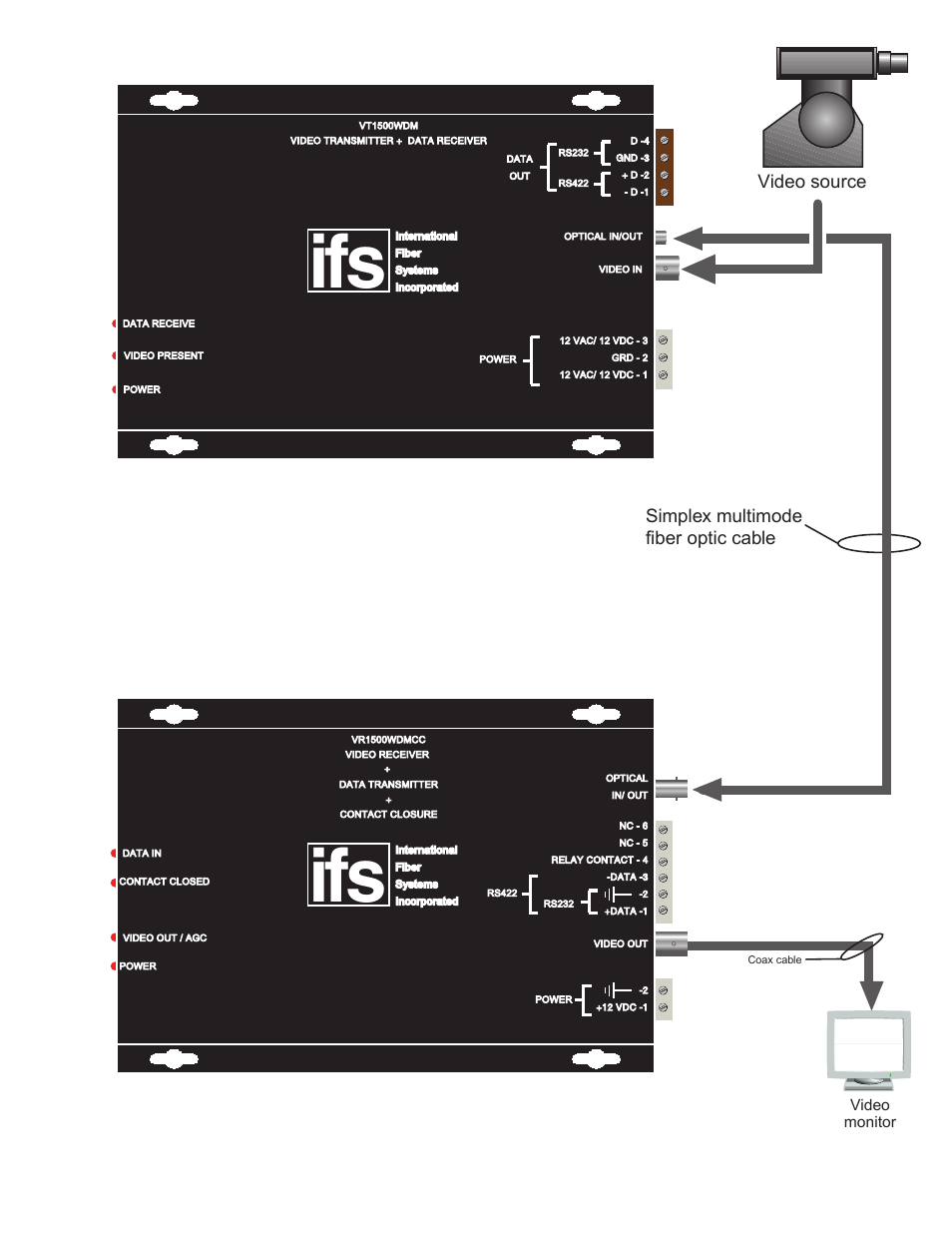 Simplex multimode fiber optic cable, Video source | Interlogix VR1500 Series User Manual | Page 3 / 8