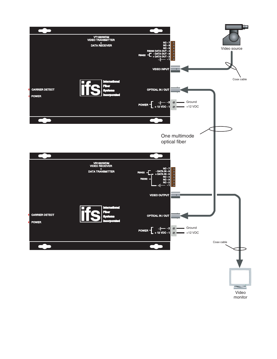 One multimode optical fiber, Video monitor | Interlogix VR1500WDM Series User Manual | Page 3 / 8
