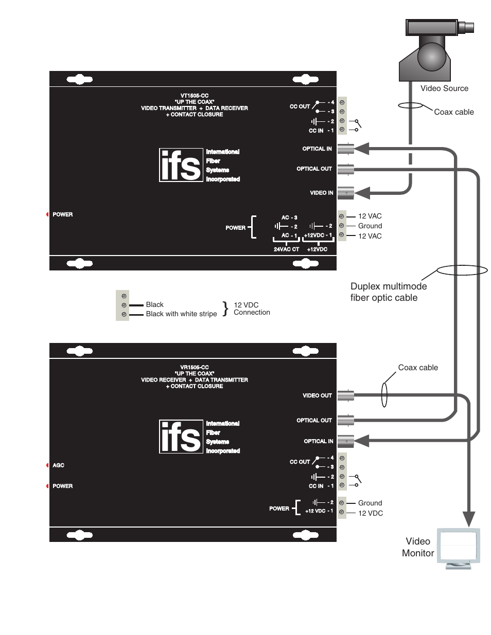Duplex multimode fiber optic cable, Video monitor | Interlogix VR1505 Series User Manual | Page 2 / 7
