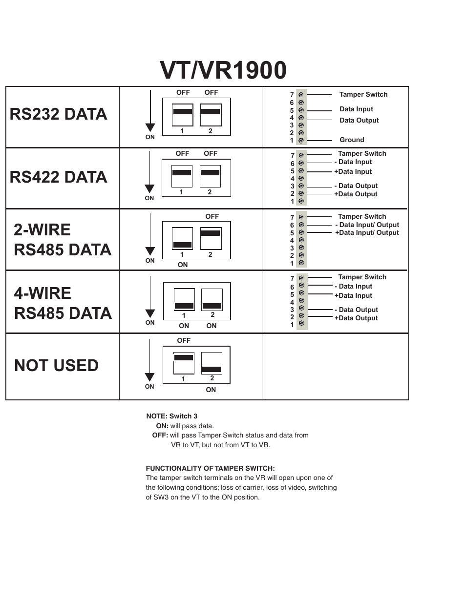 Vt/vr1900, Rs232 data, Rs422 data | Wire rs485 data, Not used | Interlogix VR1900 Series User Manual | Page 2 / 8