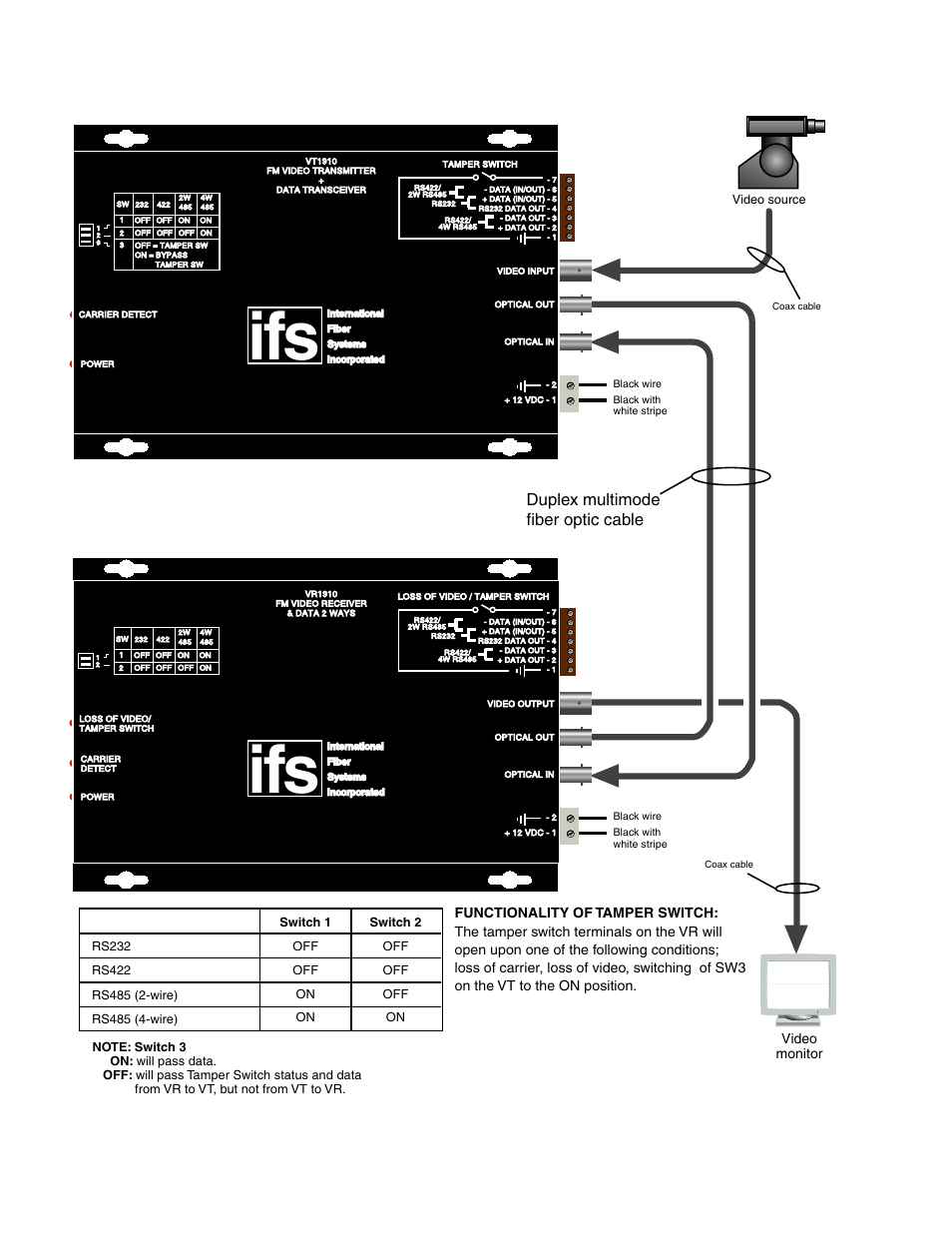 Duplex multimode fiber optic cable, Video monitor | Interlogix VR1900 Series User Manual | Page 3 / 8