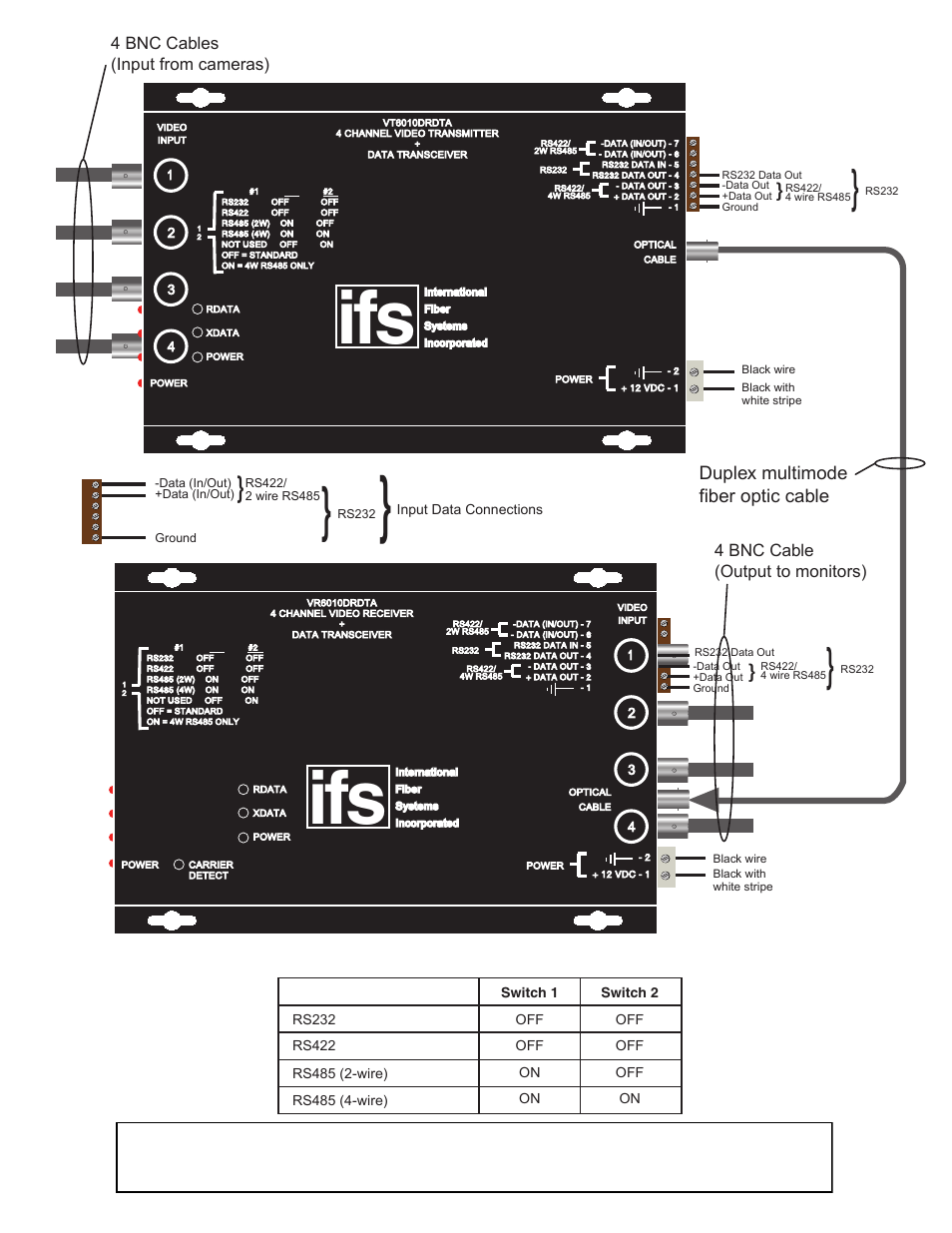 Duplex multimode fiber optic cable | Interlogix VR6010-DRDT Series User Manual | Page 3 / 7