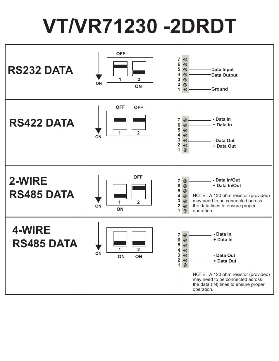 Rs232 data, Rs422 data, Wire rs485 data | Interlogix VR71230-2DRDT-R3 Series User Manual | Page 5 / 9