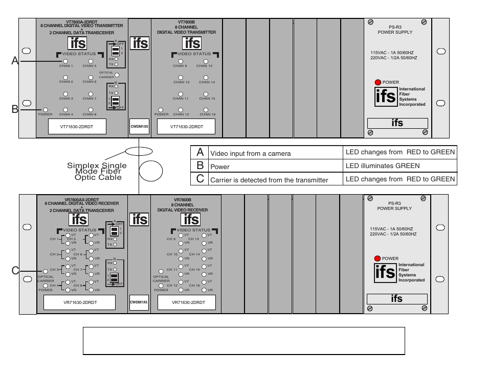 Ba c, Ab c, Simplex single mode fiber optic cable | Interlogix VR71630-2DRDT-R3 Series User Manual | Page 3 / 7