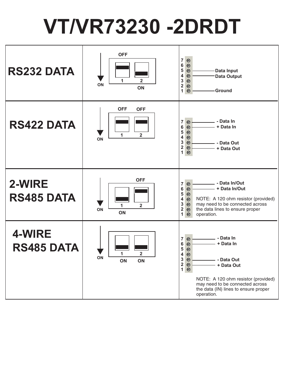 Rs232 data, Rs422 data, Wire rs485 data | Interlogix VR73230-2DRDT-R3 Series User Manual | Page 2 / 7